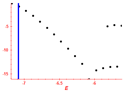 Strength function log